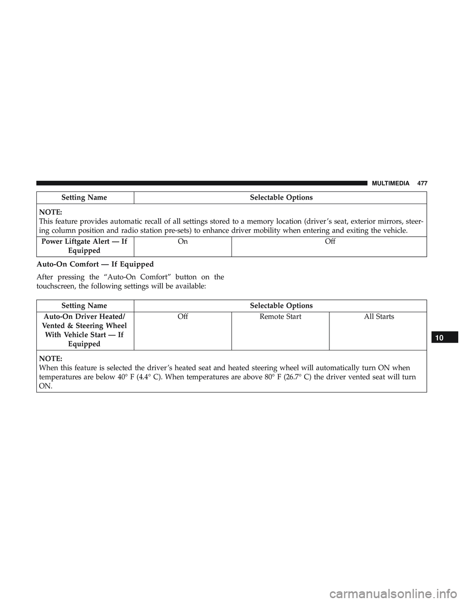 DODGE DURANGO SRT 2018  Owners Manual Setting NameSelectable Options
NOTE:
This feature provides automatic recall of all settings stored to a memory location (driver ’s seat, exterior mirrors, steer-
ing column position and radio statio