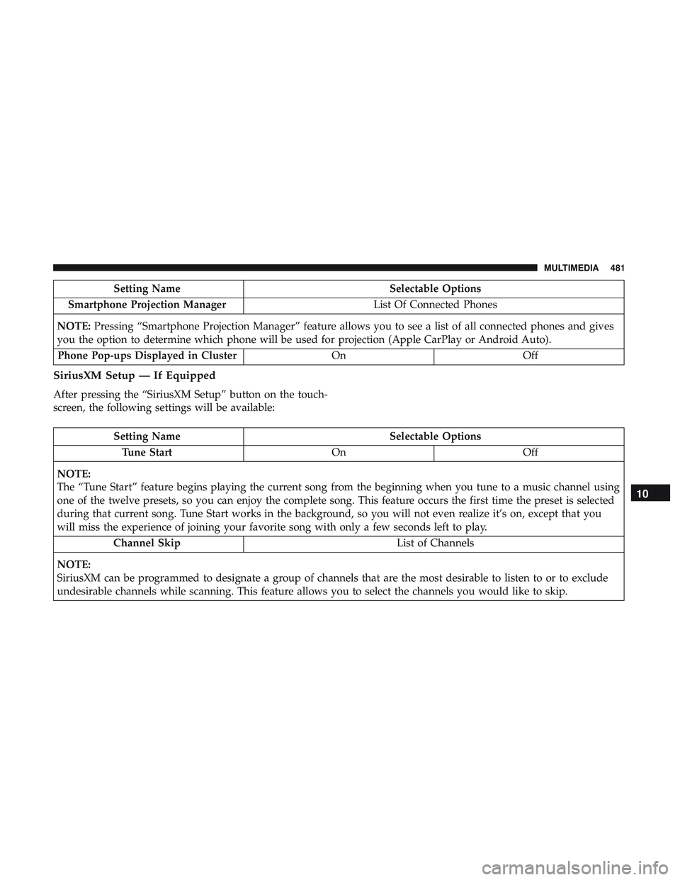 DODGE DURANGO SRT 2018 Owners Manual Setting NameSelectable Options
Smartphone Projection Manager List Of Connected Phones
NOTE: Pressing “Smartphone Projection Manager” feature allows you to see a list of all connected phones and gi DODGE DURANGO SRT 2018 Owners Manual Setting NameSelectable Options
Smartphone Projection Manager List Of Connected Phones
NOTE: Pressing “Smartphone Projection Manager” feature allows you to see a list of all connected phones and gi