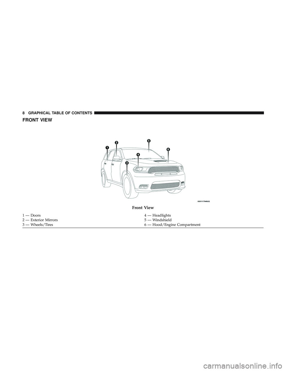 DODGE DURANGO SRT 2018  Owners Manual FRONT VIEW
Front View
1 — Doors4 — Headlights
2 — Exterior Mirrors 5 — Windshield
3 — Wheels/Tires 6 — Hood/Engine Compartment
8 GRAPHICAL TABLE OF CONTENTS 