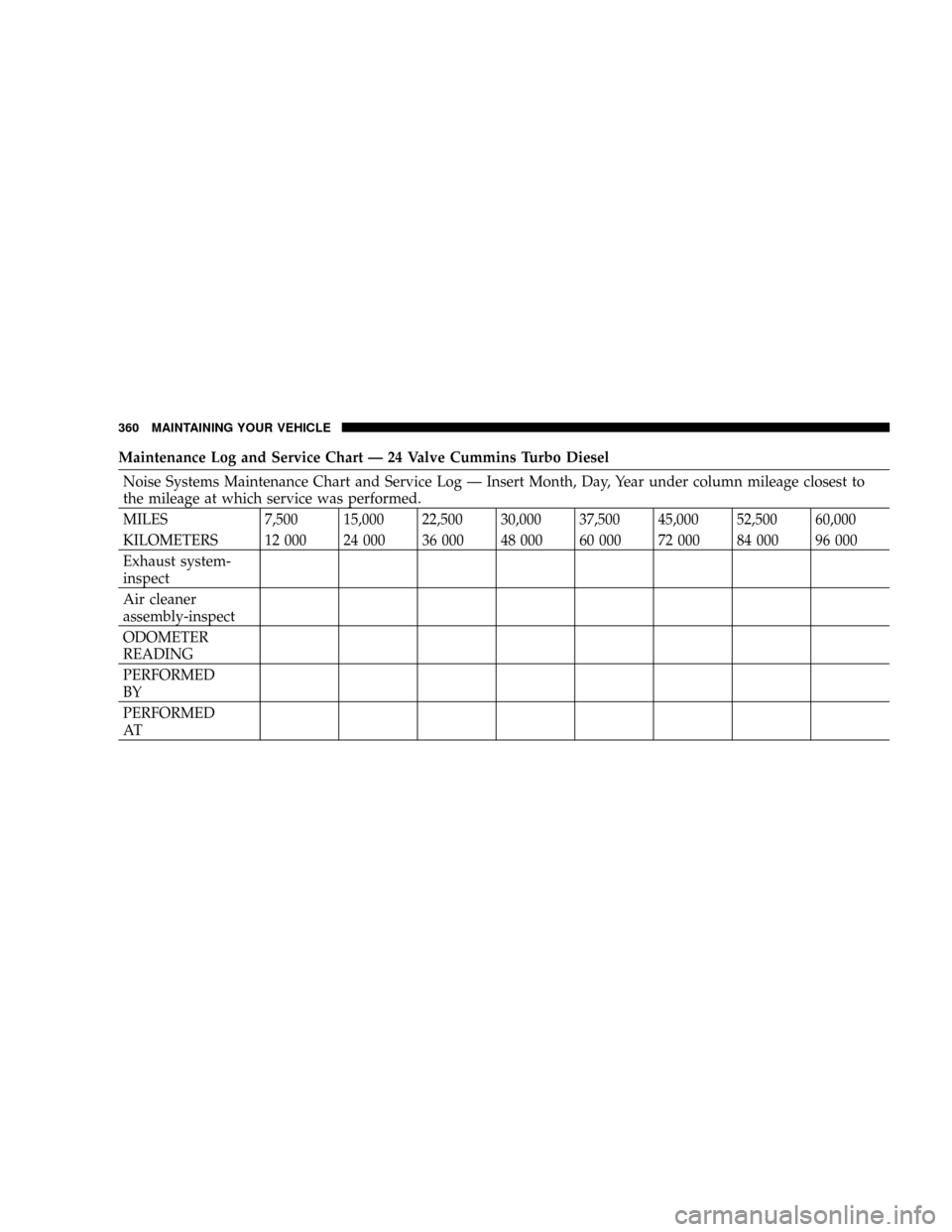 DODGE RAM 2500 DIESEL 2004 3.G Owners Manual Maintenance Log and Service Chart Ð 24 Valve Cummins Turbo Diesel
Noise Systems Maintenance Chart and Service Log Ð Insert Month, Day, Year under column mileage closest to
the mileage at which servi