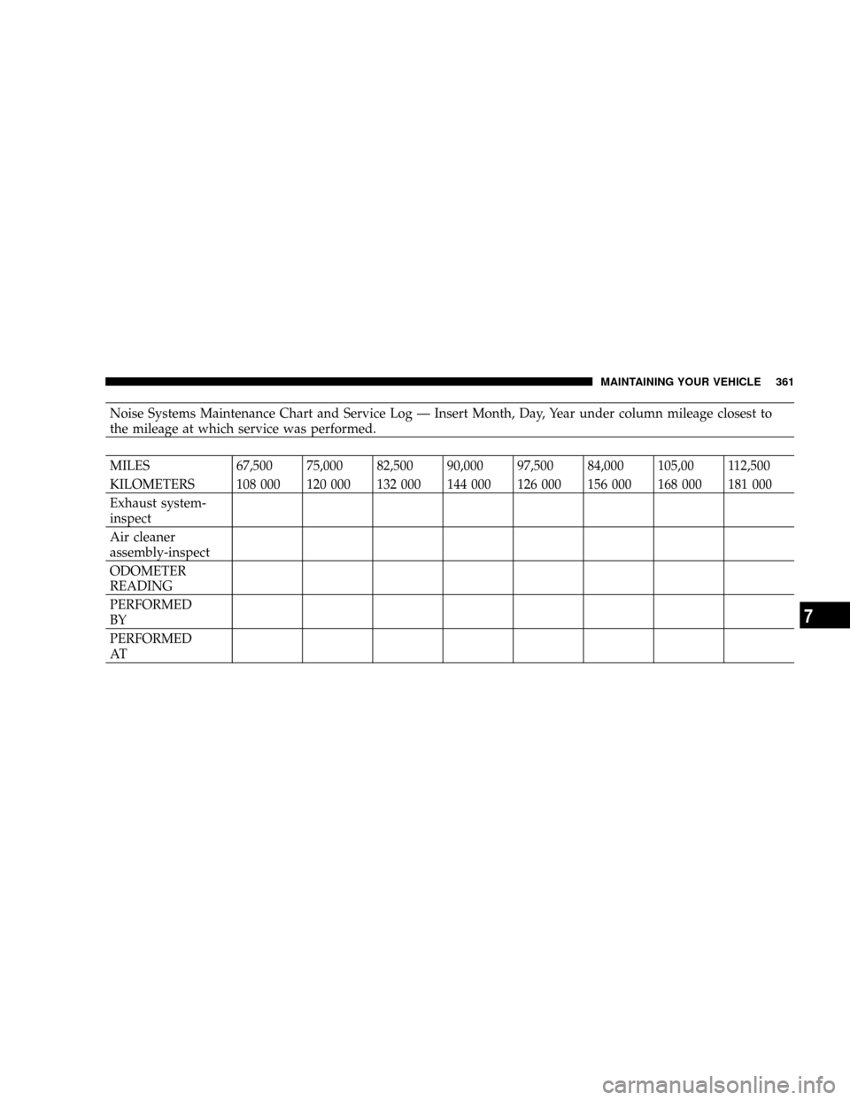DODGE RAM 2500 DIESEL 2004 3.G Owners Manual Noise Systems Maintenance Chart and Service Log Ð Insert Month, Day, Year under column mileage closest to
the mileage at which service was performed.
MILES 67,500 75,000 82,500 90,000 97,500 84,000 1