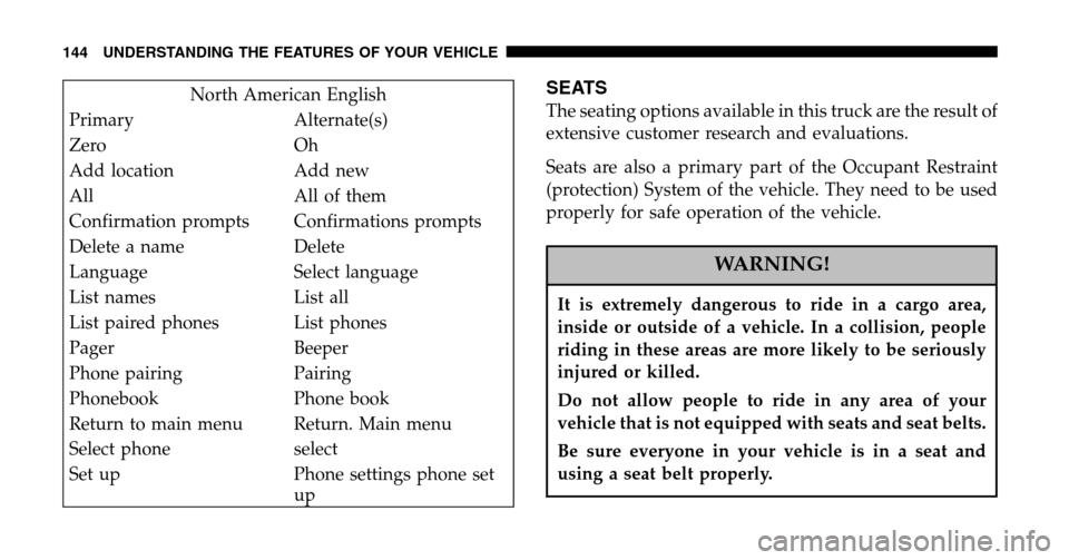 DODGE RAM 1500 GAS 2006 3.G Owners Manual North American English 
Primary Alternate(s)
Zero Oh
Add location Add new
All All of them
Confirmation prompts Confirmations prompts
Delete a name Delete
Language Select language
List names List all
L