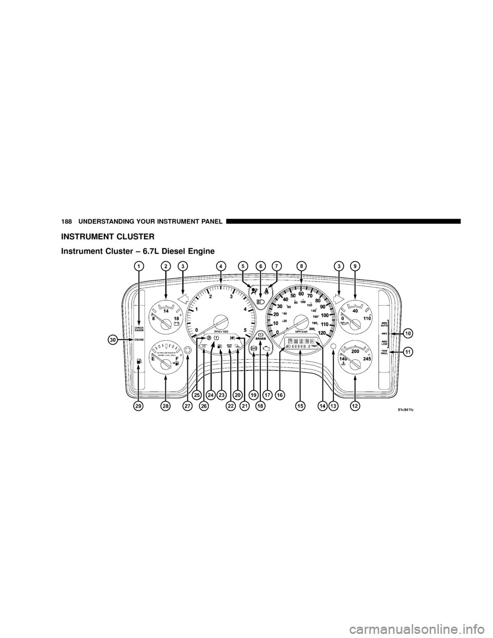 DODGE RAM 2500 DIESEL 2008 3.G Owners Manual INSTRUMENT CLUSTER
Instrument Cluster ± 6.7L Diesel Engine
188 UNDERSTANDING YOUR INSTRUMENT PANEL 