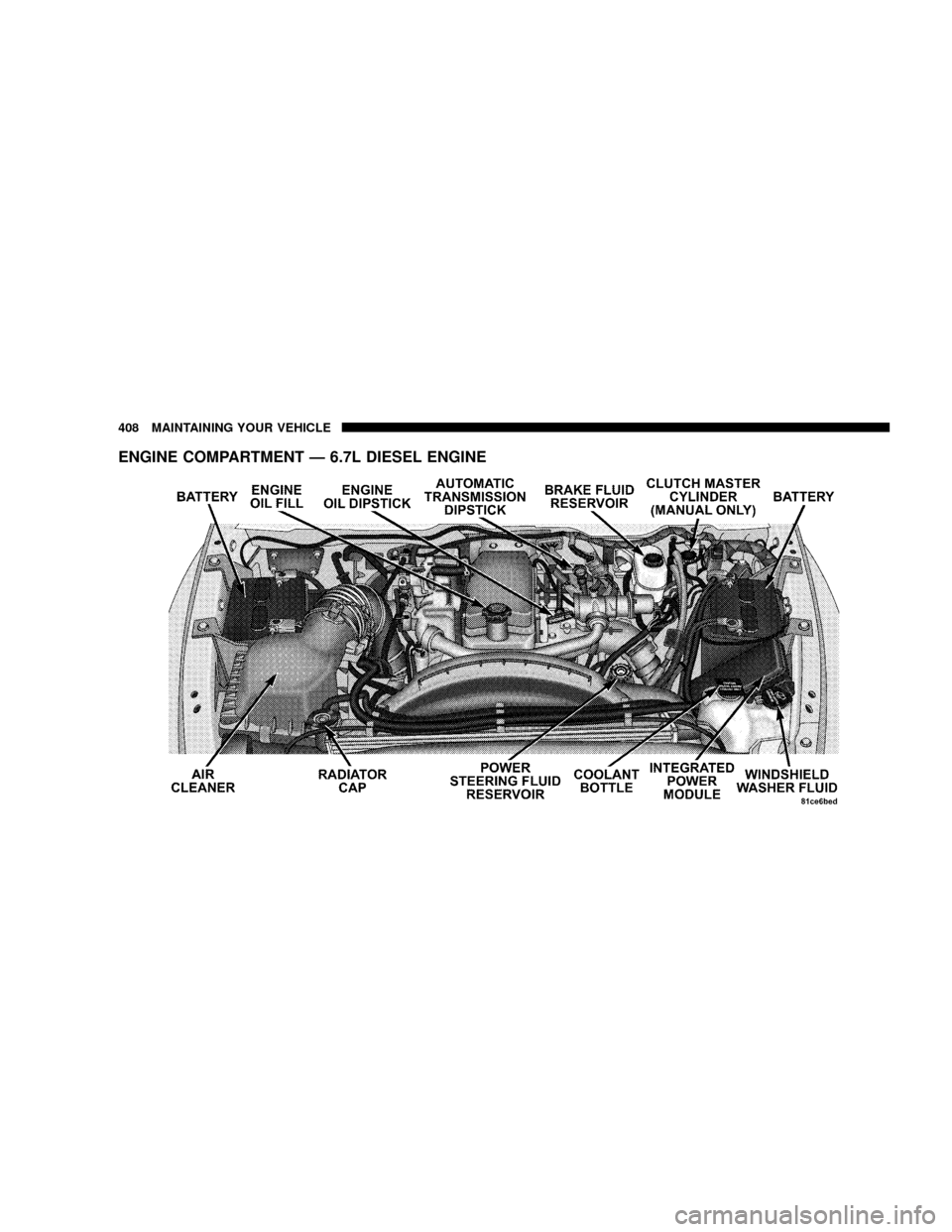 DODGE RAM 2500 DIESEL 2008 3.G Owners Manual ENGINE COMPARTMENT Ð 6.7L DIESEL ENGINE
408 MAINTAINING YOUR VEHICLE DODGE RAM 2500 DIESEL 2008 3.G Owners Manual ENGINE COMPARTMENT Ð 6.7L DIESEL ENGINE
408 MAINTAINING YOUR VEHICLE