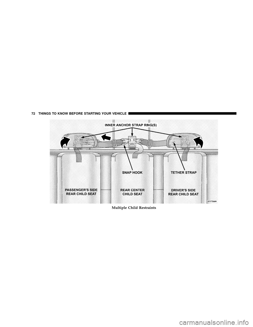 DODGE RAM 2500 DIESEL 2008 3.G Manual PDF Multiple Child Restraints
72 THINGS TO KNOW BEFORE STARTING YOUR VEHICLE 
