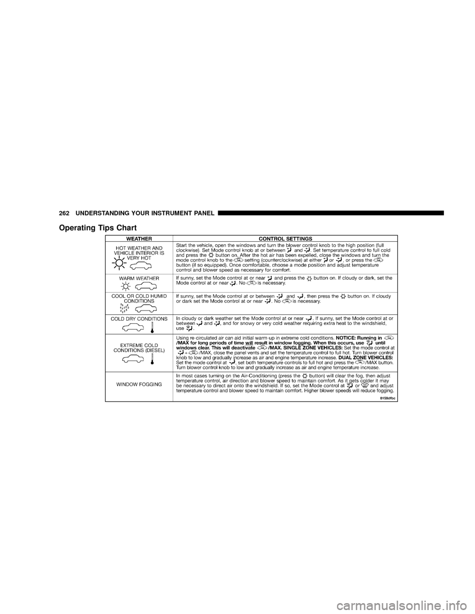 DODGE RAM 3500 DIESEL 2008 3.G Owners Manual Operating Tips Chart
262 UNDERSTANDING YOUR INSTRUMENT PANEL DODGE RAM 3500 DIESEL 2008 3.G Owners Manual Operating Tips Chart
262 UNDERSTANDING YOUR INSTRUMENT PANEL