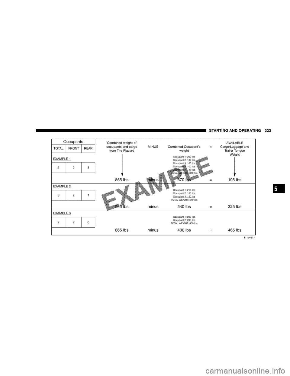 DODGE RAM 3500 DIESEL 2008 3.G Owners Manual STARTING AND OPERATING 323
5 