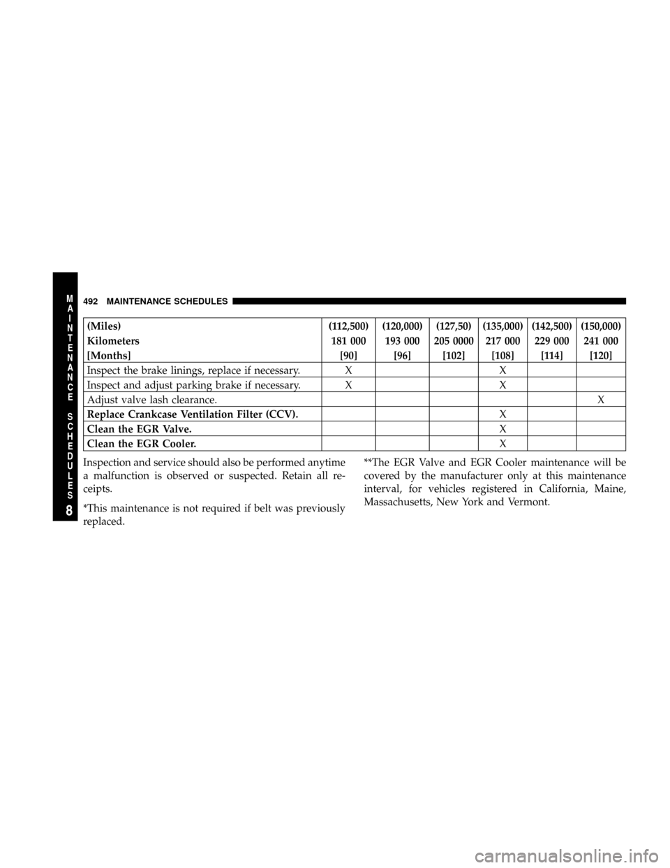 DODGE RAM 3500 DIESEL 2008 3.G Owners Manual (Miles) (112,500) (120,000) (127,50) (135,000) (142,500) (150,000)
Kilometers 181 000 193 000 205 0000 217 000 229 000 241 000
[Months] [90] [96] [102] [108] [114] [120]
Inspect the brake linings, rep