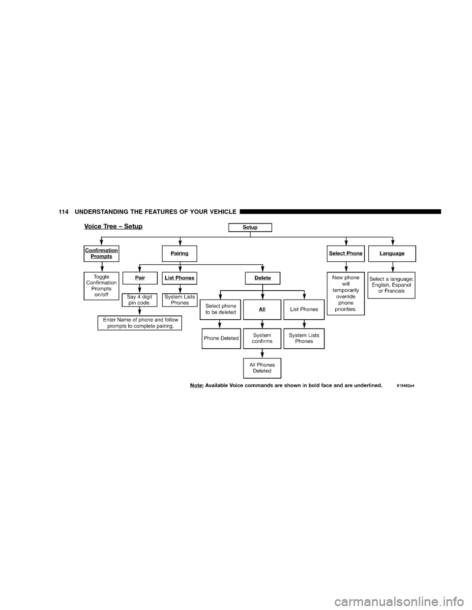 DODGE RAM 3500 GAS 2008 3.G Owners Manual 114 UNDERSTANDING THE FEATURES OF YOUR VEHICLE 