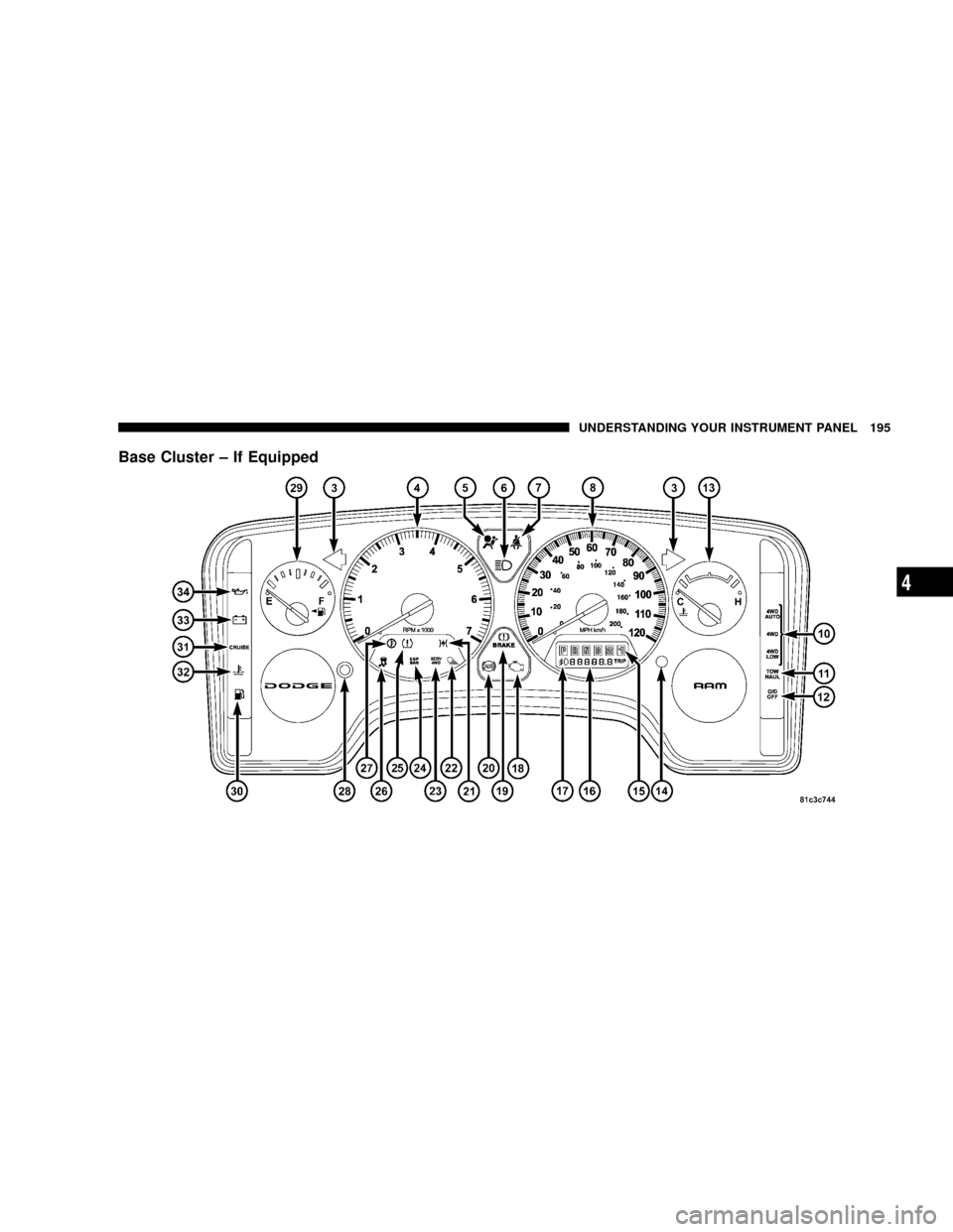 DODGE RAM 3500 GAS 2008 3.G Owners Manual Base Cluster ± If Equipped
UNDERSTANDING YOUR INSTRUMENT PANEL 195
4 DODGE RAM 3500 GAS 2008 3.G Owners Manual Base Cluster ± If Equipped
UNDERSTANDING YOUR INSTRUMENT PANEL 195
4