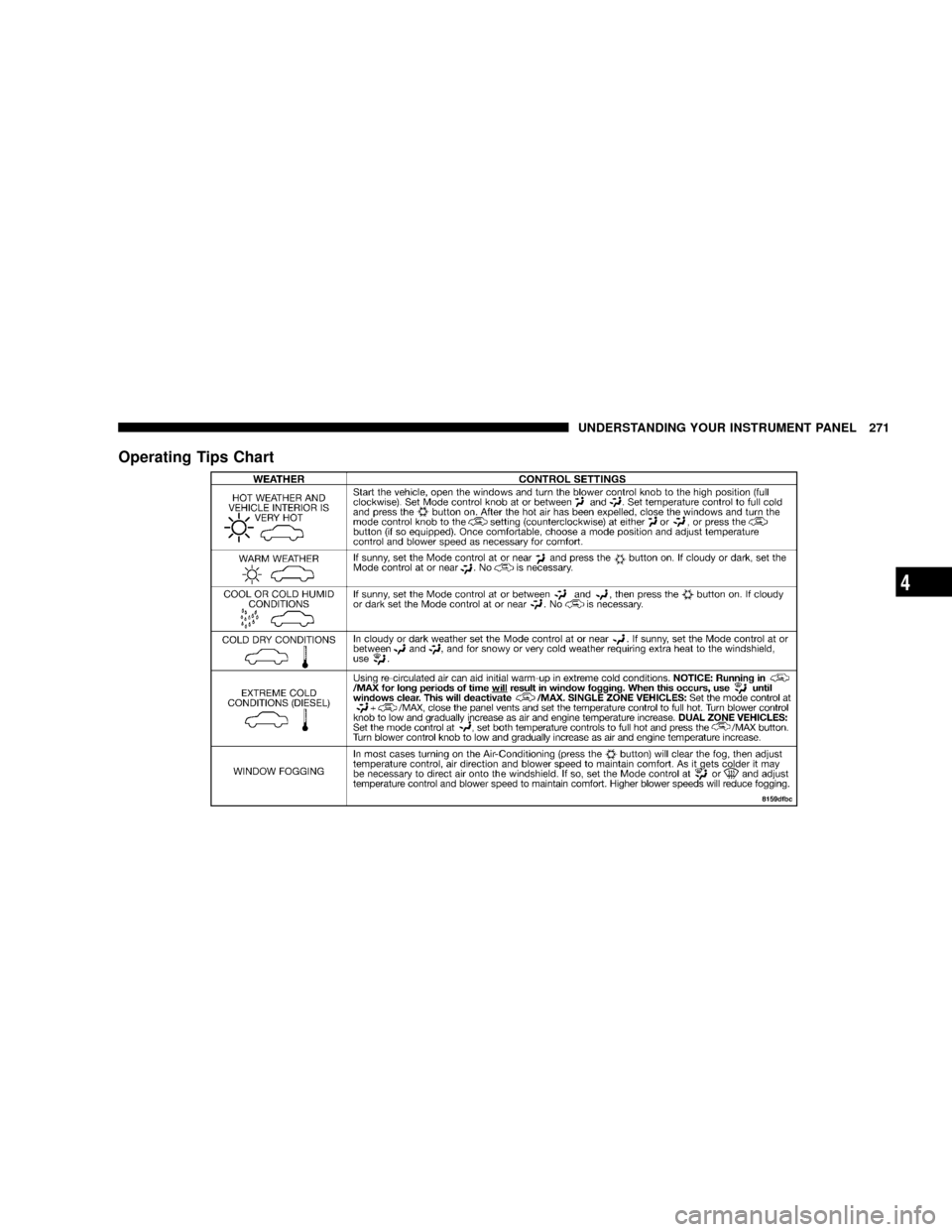 DODGE RAM 3500 GAS 2008 3.G Owners Manual Operating Tips Chart
UNDERSTANDING YOUR INSTRUMENT PANEL 271
4 