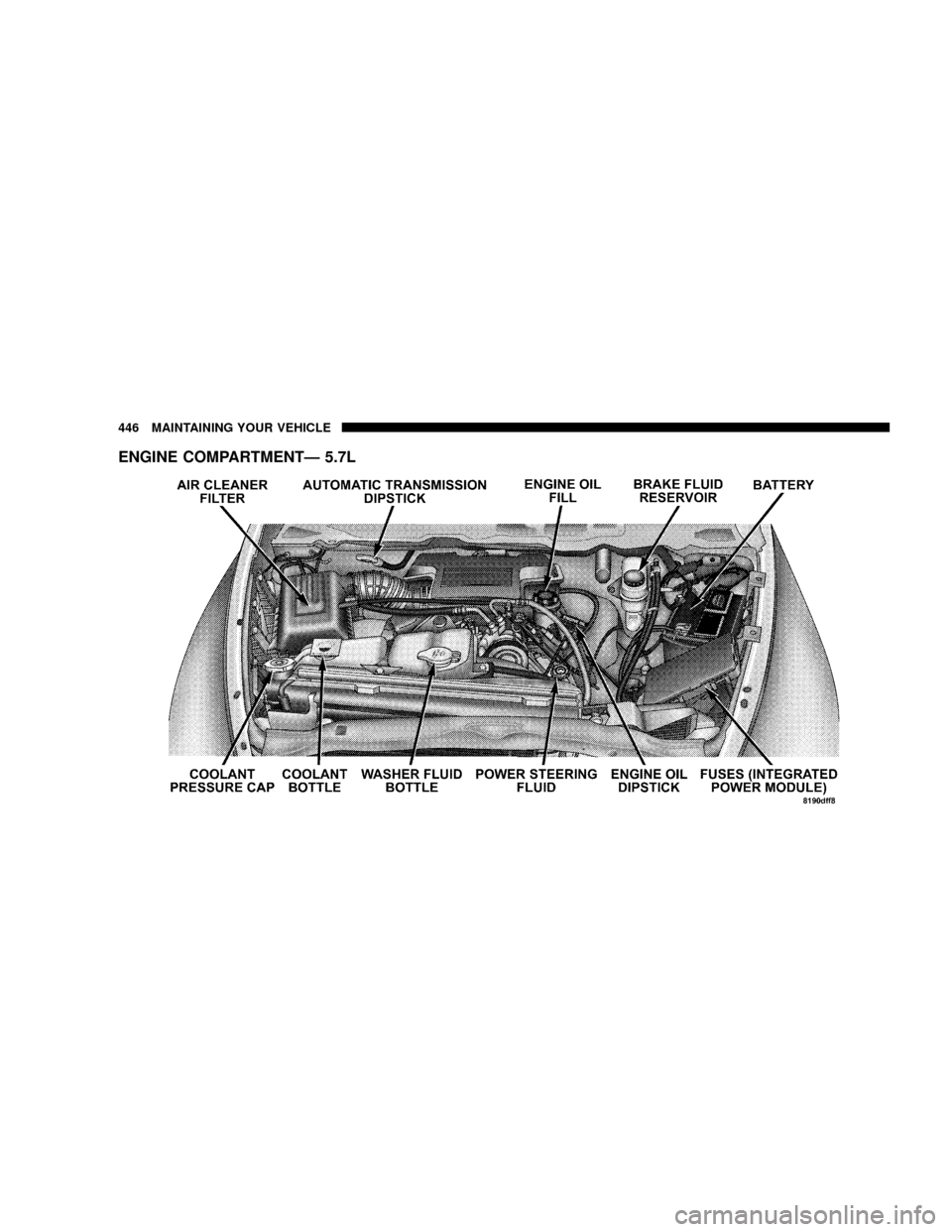 DODGE RAM 3500 GAS 2008 3.G Owners Manual ENGINE COMPARTMENTÐ 5.7L
446 MAINTAINING YOUR VEHICLE DODGE RAM 3500 GAS 2008 3.G Owners Manual ENGINE COMPARTMENTÐ 5.7L
446 MAINTAINING YOUR VEHICLE