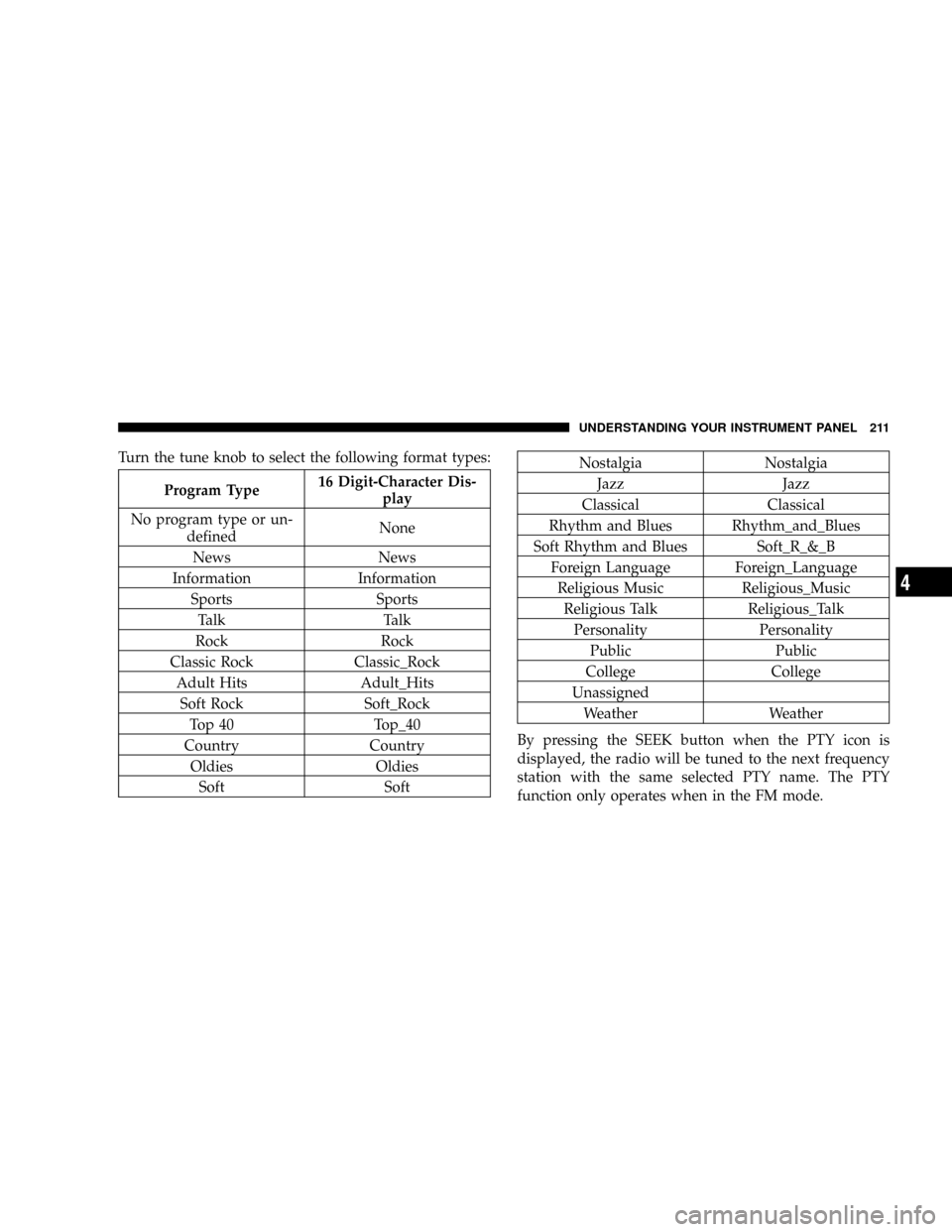 DODGE RAM 3500 CHASSIS CAB 2008 3.G Owners Manual Turn the tune knob to select the following format types:
Program Type16 Digit-Character Dis-
play
No program type or un-
definedNone
News News
Information Information
Sports Sports
Talk Talk
Rock Rock