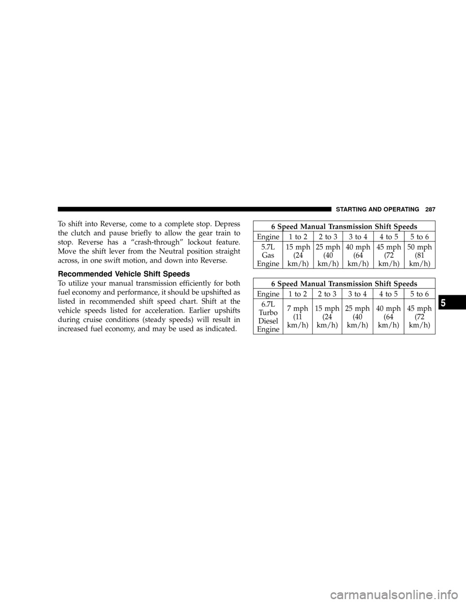 DODGE RAM 4500 CHASSIS CAB 2008 3.G Owners Manual To shift into Reverse, come to a complete stop. Depress
the clutch and pause briefly to allow the gear train to
stop. Reverse has a ªcrash-throughº lockout feature.
Move the shift lever from the Neu DODGE RAM 4500 CHASSIS CAB 2008 3.G Owners Manual To shift into Reverse, come to a complete stop. Depress
the clutch and pause briefly to allow the gear train to
stop. Reverse has a ªcrash-throughº lockout feature.
Move the shift lever from the Neu