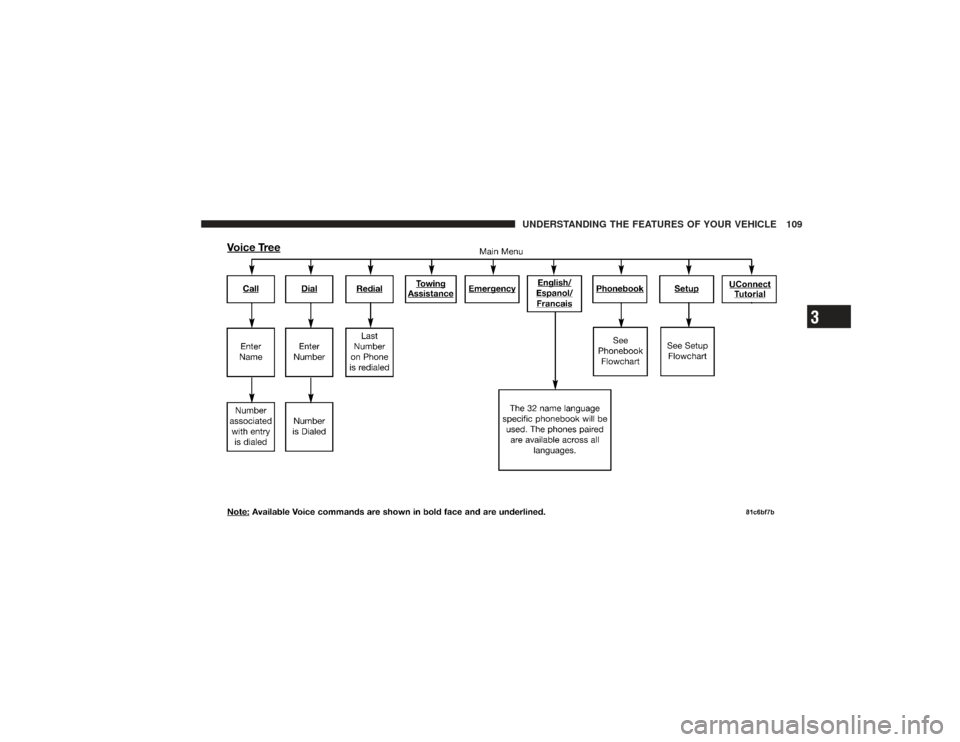DODGE RAM 3500 DIESEL 2009 4.G Owners Manual UNDERSTANDING THE FEATURES OF YOUR VEHICLE 109
3 