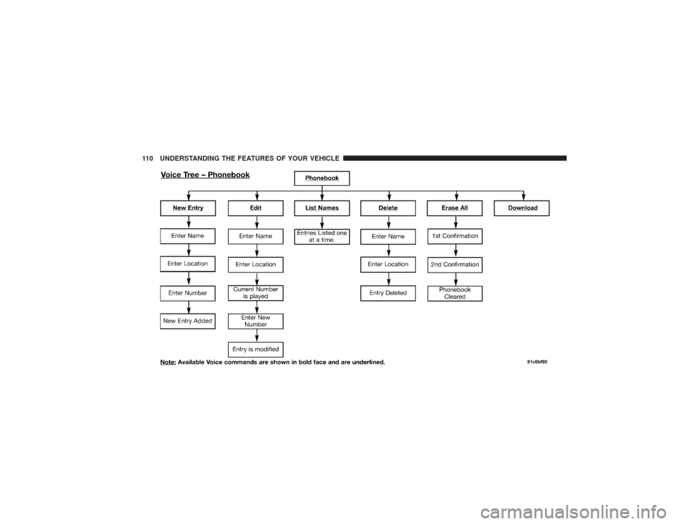 DODGE RAM 3500 DIESEL 2009 4.G Owners Manual 110 UNDERSTANDING THE FEATURES OF YOUR VEHICLE 