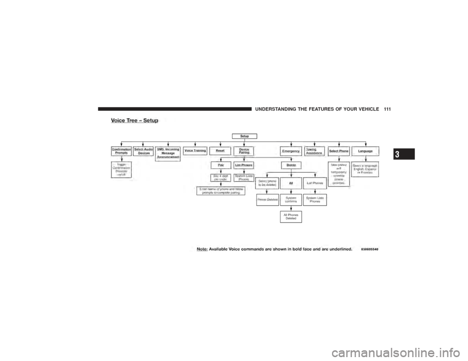 DODGE RAM 3500 DIESEL 2009 4.G Owners Manual UNDERSTANDING THE FEATURES OF YOUR VEHICLE 111
3 