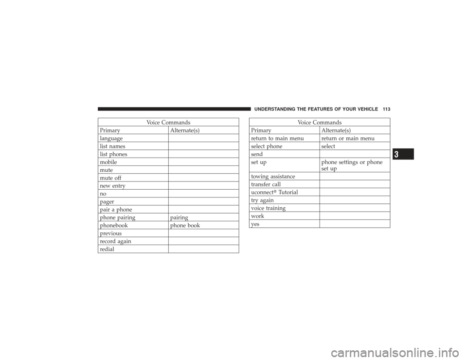 DODGE RAM 3500 DIESEL 2009 4.G Owners Manual Voice Commands
Primary Alternate(s)
language
list names
list phones
mobile
mute
mute off
new entry
no
pager
pair a phone
phone pairing pairing
phonebook phone book
previous
record again
redial
Voice C