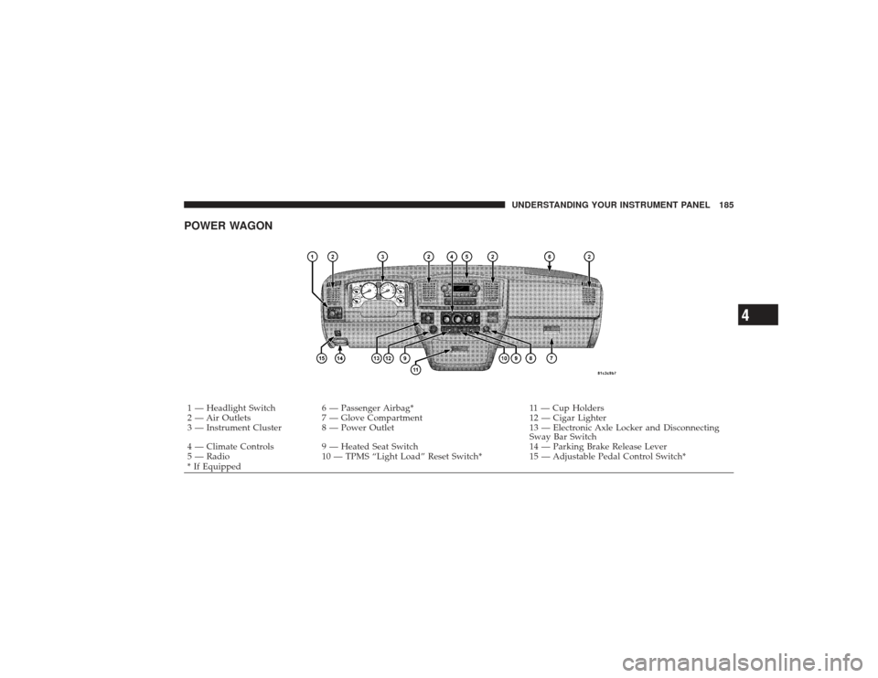 DODGE RAM 3500 DIESEL 2009 4.G Owners Manual POWER WAGON1 — Headlight Switch6 — Passenger Airbag* 11 — Cup Holders
2 — Air Outlets 7 — Glove Compartment 12 — Cigar Lighter
3 — Instrument Cluster 8 — Power Outlet 13 — Electronic