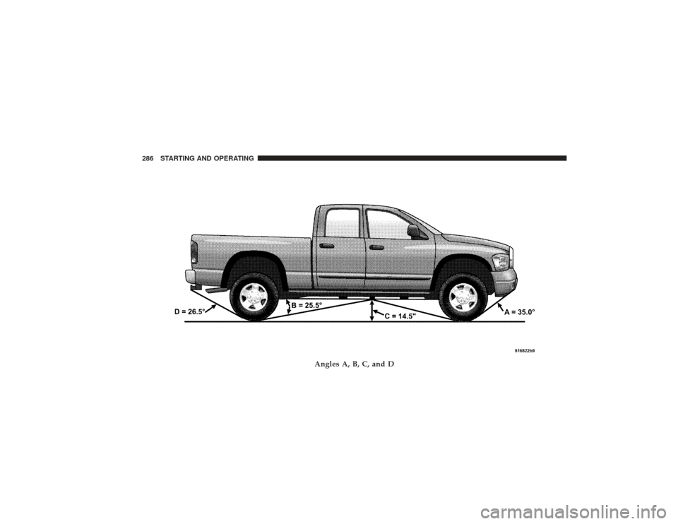 DODGE RAM 2500 DIESEL 2009 4.G Owners Manual Angles A, B, C, and D
286 STARTING AND OPERATING 
