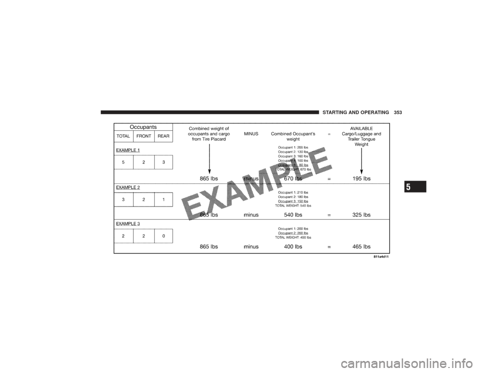 DODGE RAM 2500 DIESEL 2009 4.G Owners Manual STARTING AND OPERATING 353
5 DODGE RAM 2500 DIESEL 2009 4.G Owners Manual STARTING AND OPERATING 353
5