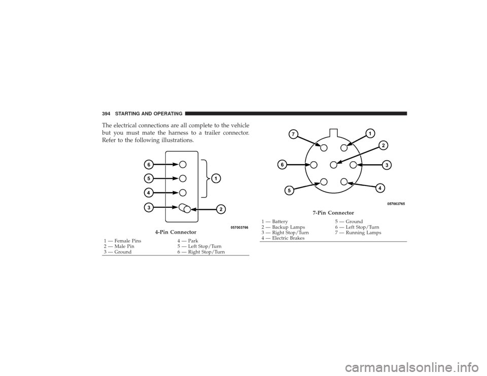 DODGE RAM 2500 DIESEL 2009 4.G Owners Manual The electrical connections are all complete to the vehicle
but you must mate the harness to a trailer connector.
Refer to the following illustrations.
4-Pin Connector
1 — Female Pins4 — Park
2 — DODGE RAM 2500 DIESEL 2009 4.G Owners Manual The electrical connections are all complete to the vehicle
but you must mate the harness to a trailer connector.
Refer to the following illustrations.
4-Pin Connector
1 — Female Pins4 — Park
2 —