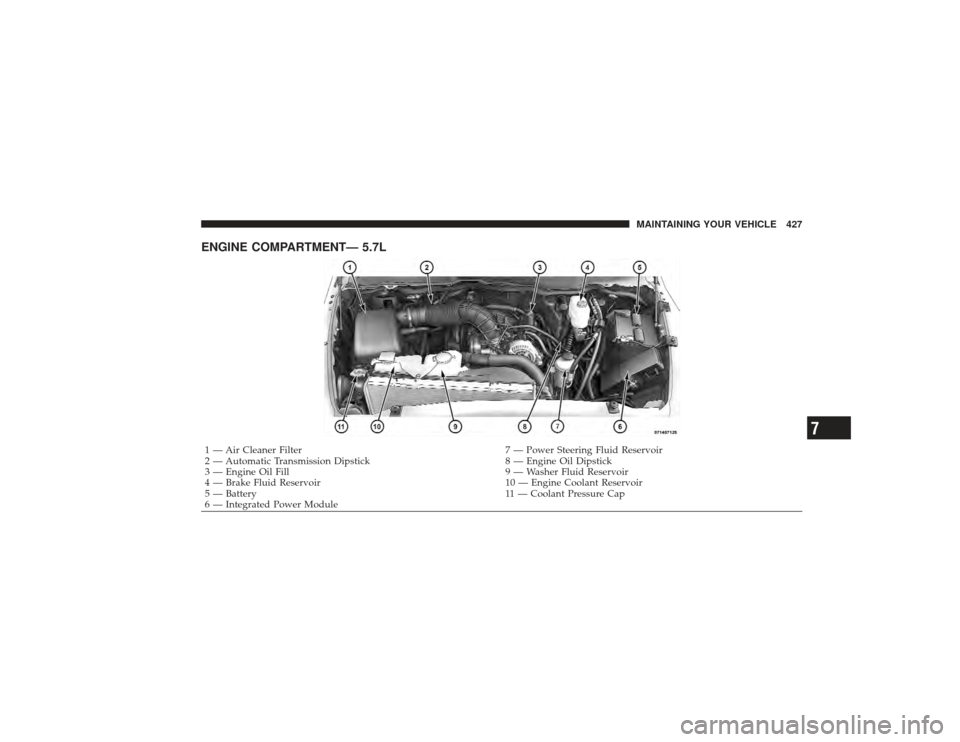 DODGE RAM 2500 DIESEL 2009 4.G Owners Manual ENGINE COMPARTMENT— 5.7L1 — Air Cleaner Filter7 — Power Steering Fluid Reservoir
2 — Automatic Transmission Dipstick 8 — Engine Oil Dipstick
3 — Engine Oil Fill 9 — Washer Fluid Reservoi