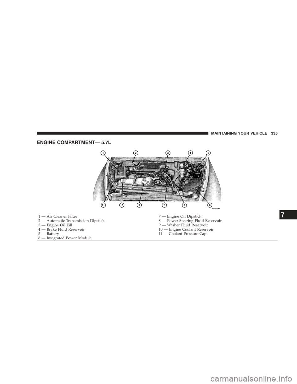 DODGE RAM 3500 CHASSIS CAB 2009 4.G User Guide ENGINE COMPARTMENT— 5.7L
1 — Air Cleaner Filter7 — Engine Oil Dipstick
2 — Automatic Transmission Dipstick 8 — Power Steering Fluid Reservoir
3 — Engine Oil Fill 9 — Washer Fluid Reservo