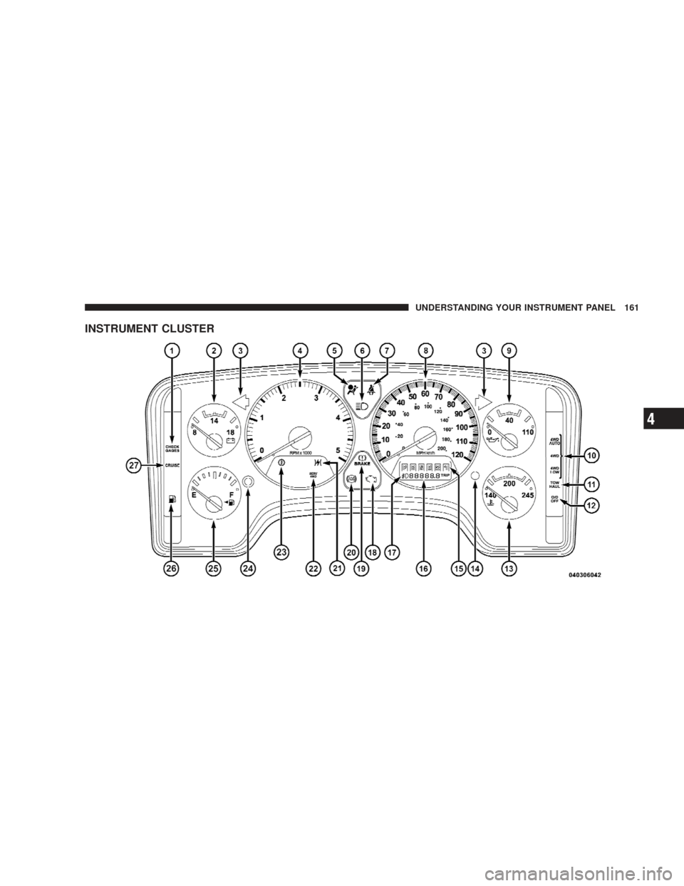 DODGE RAM 4500 CHASSIS CAB 2009 4.G Owners Manual INSTRUMENT CLUSTER
UNDERSTANDING YOUR INSTRUMENT PANEL 161
4 