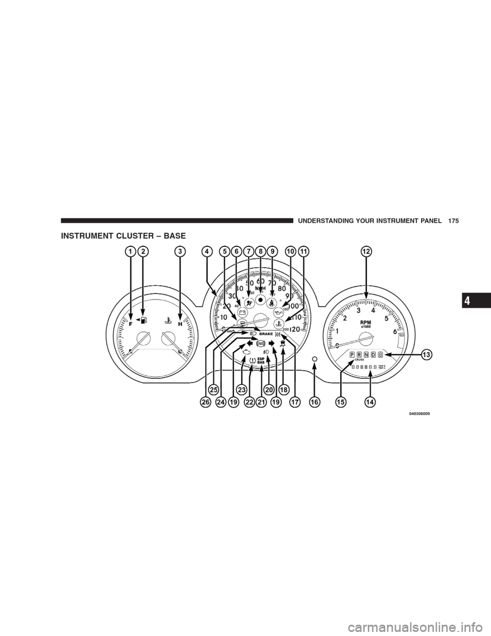 DODGE AVENGER 2009 2.G Owners Manual INSTRUMENT CLUSTER – BASE
UNDERSTANDING YOUR INSTRUMENT PANEL 175
4 