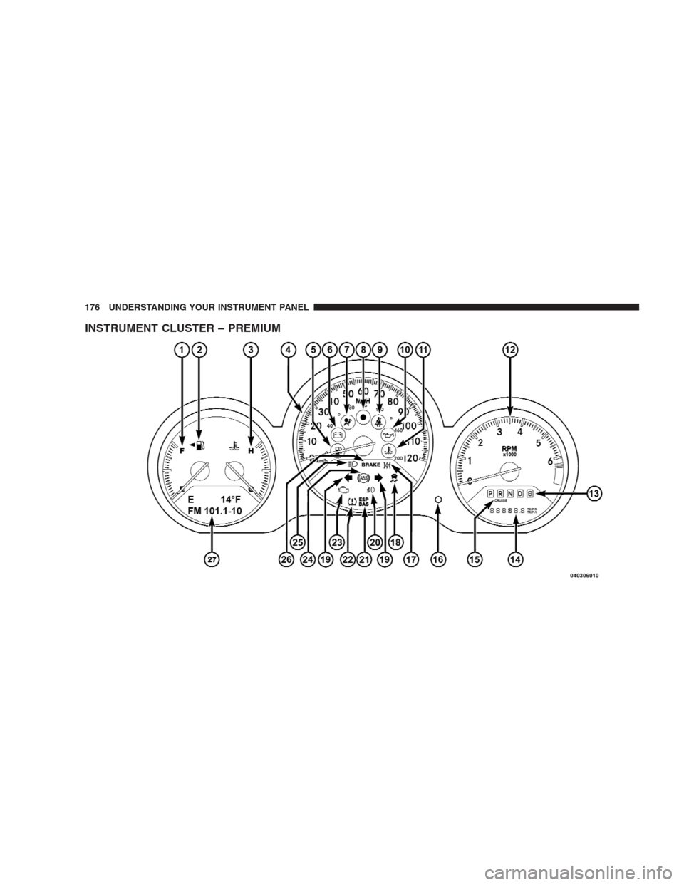 DODGE AVENGER 2009 2.G Owners Manual INSTRUMENT CLUSTER – PREMIUM
176 UNDERSTANDING YOUR INSTRUMENT PANEL 