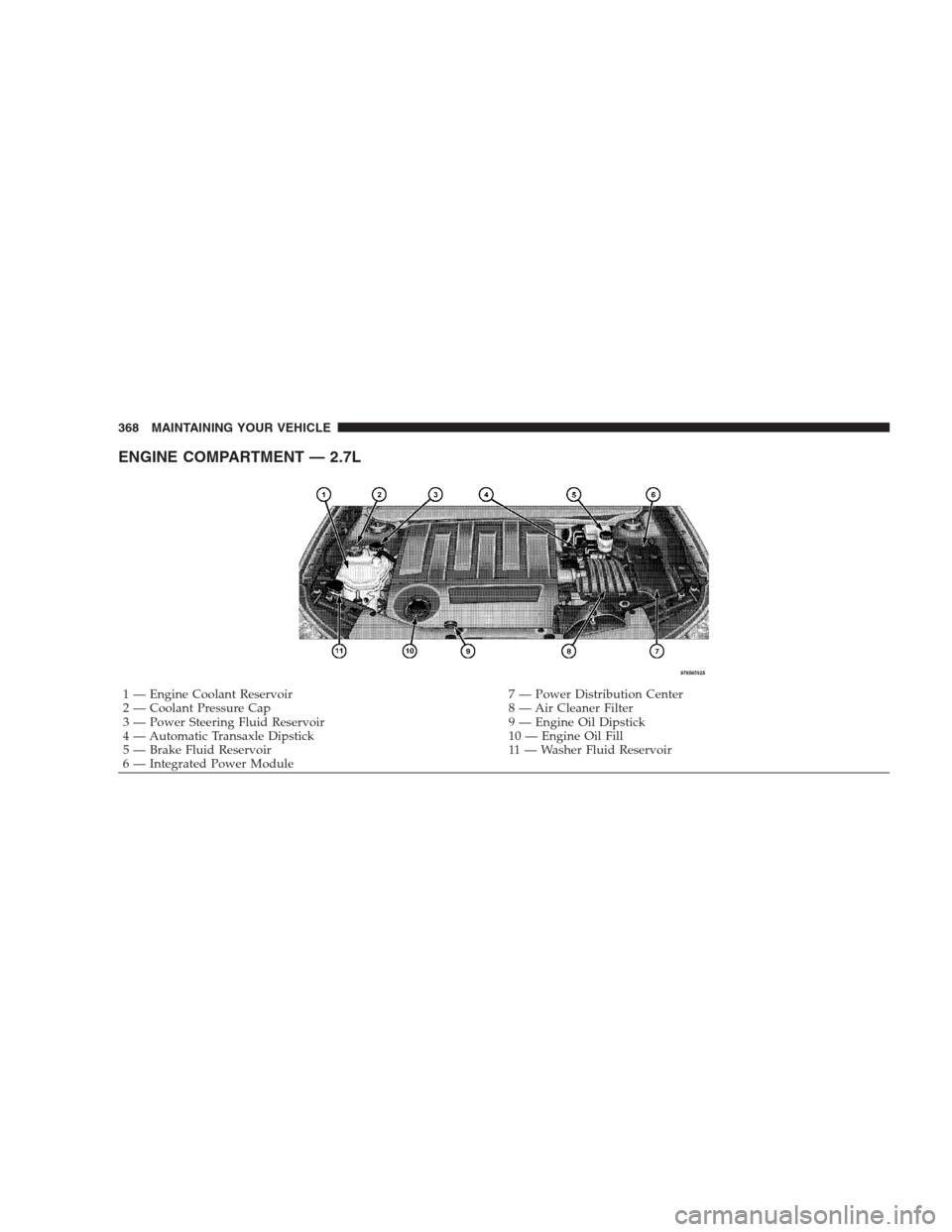 DODGE AVENGER 2009 2.G User Guide ENGINE COMPARTMENT — 2.7L
1 — Engine Coolant Reservoir 7 — Power Distribution Center
2 — Coolant Pressure Cap 8 — Air Cleaner Filter
3 — Power Steering Fluid Reservoir 9 — Engine Oil Dip