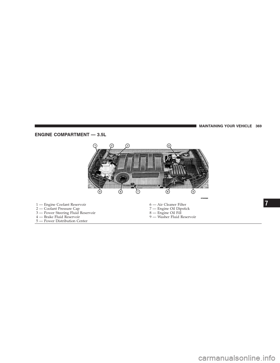 DODGE AVENGER 2009 2.G Owners Manual ENGINE COMPARTMENT — 3.5L
1 — Engine Coolant Reservoir 6 — Air Cleaner Filter
2 — Coolant Pressure Cap 7 — Engine Oil Dipstick
3 — Power Steering Fluid Reservoir 8 — Engine Oil Fill
4 �