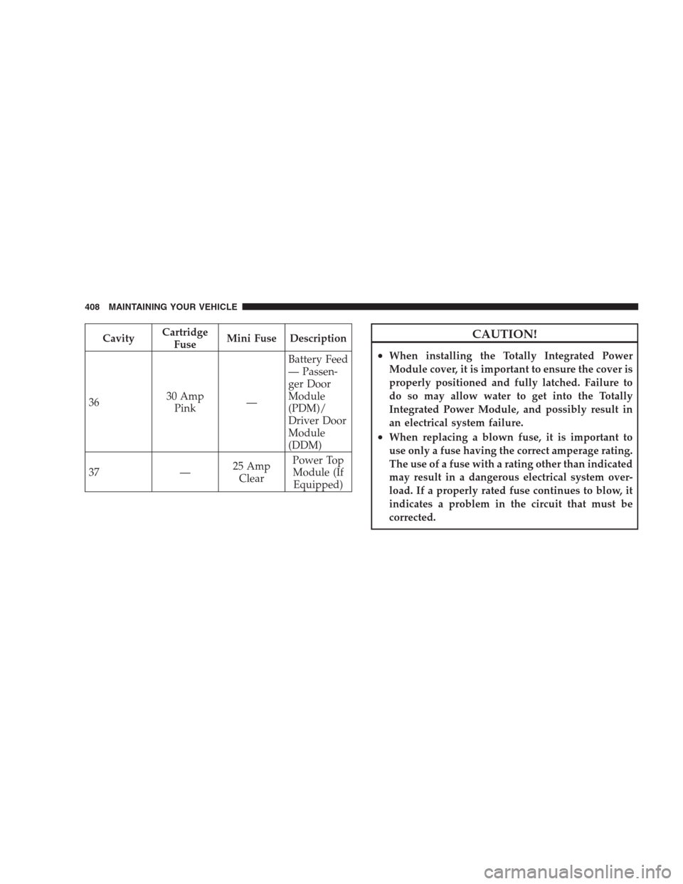DODGE AVENGER 2009 2.G User Guide CavityCartridge
FuseMini Fuse Description
3630 Amp
Pink—Battery Feed
— Passen-
ger Door
Module
(PDM)/
Driver Door
Module
(DDM)
37 —25 Amp
ClearPower Top
Module (If
Equipped)CAUTION!
•When inst
