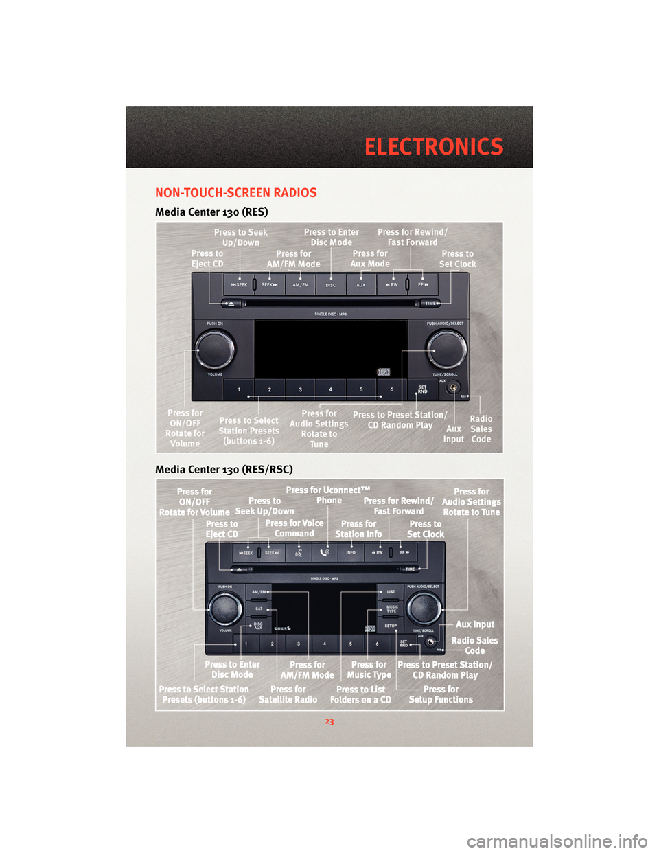 DODGE AVENGER 2010 2.G User Guide NON-TOUCH-SCREEN RADIOS
Media Center 130 (RES)
Media Center 130 (RES/RSC)
23
ELECTRONICS 