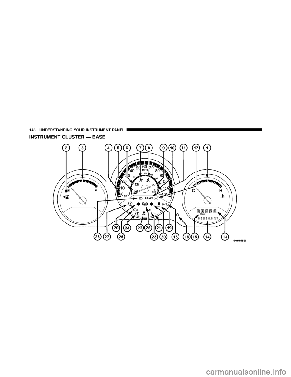 DODGE AVENGER 2010 2.G Owners Manual INSTRUMENT CLUSTER — BASE
148 UNDERSTANDING YOUR INSTRUMENT PANEL 