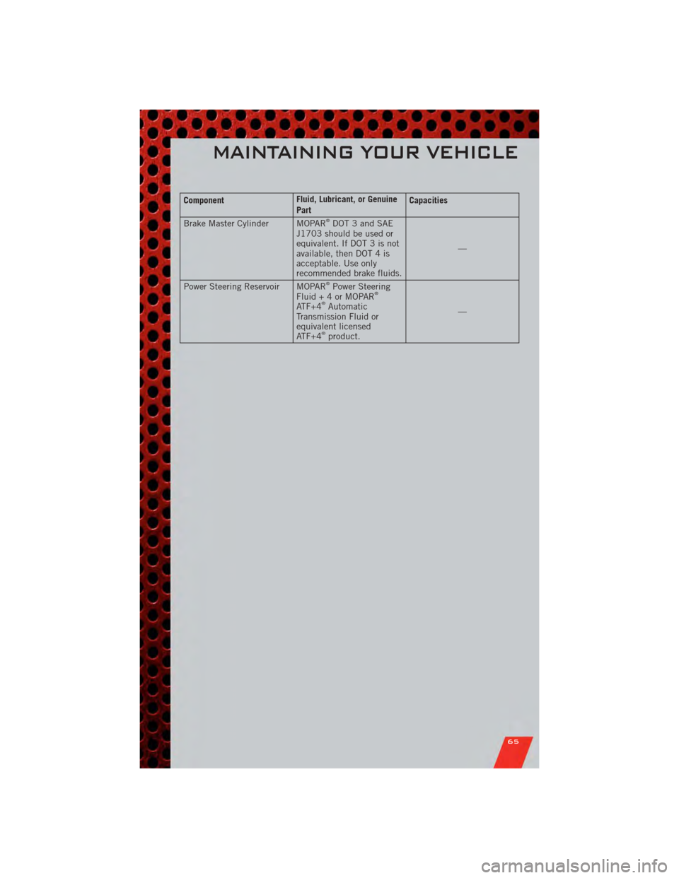 DODGE AVENGER 2011 2.G User Guide ComponentFluid, Lubricant, or Genuine
PartCapacities
Brake Master Cylinder MOPAR
®DOT 3 and SAE
J1703 should be used or
equivalent. If DOT 3 is not
available, then DOT 4 is
acceptable. Use only
recom DODGE AVENGER 2011 2.G User Guide ComponentFluid, Lubricant, or Genuine
PartCapacities
Brake Master Cylinder MOPAR
®DOT 3 and SAE
J1703 should be used or
equivalent. If DOT 3 is not
available, then DOT 4 is
acceptable. Use only
recom