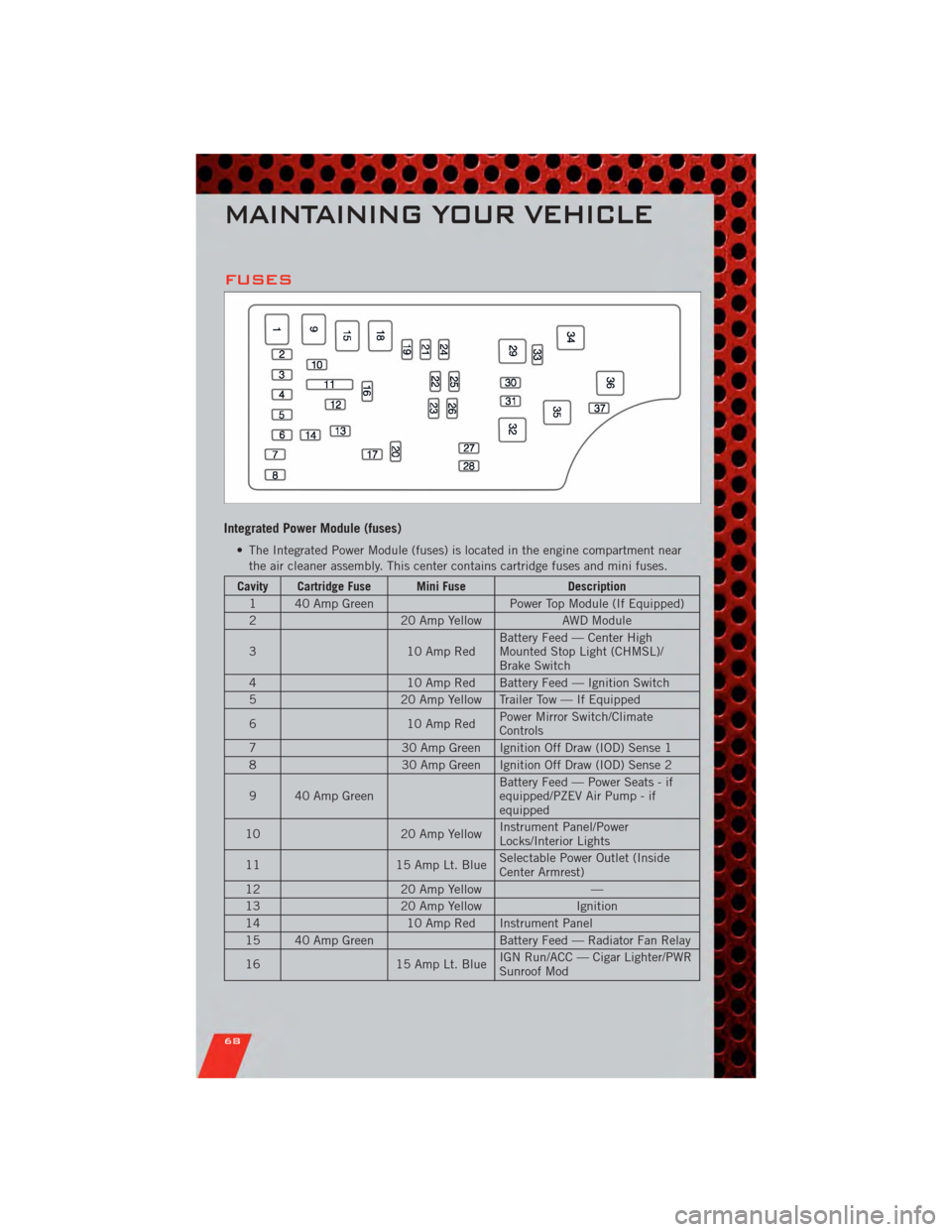DODGE AVENGER 2011 2.G User Guide FUSES
Integrated Power Module (fuses)
• The Integrated Power Module (fuses) is located in the engine compartment nearthe air cleaner assembly. This center contains cartridge fuses and mini fuses.
Ca