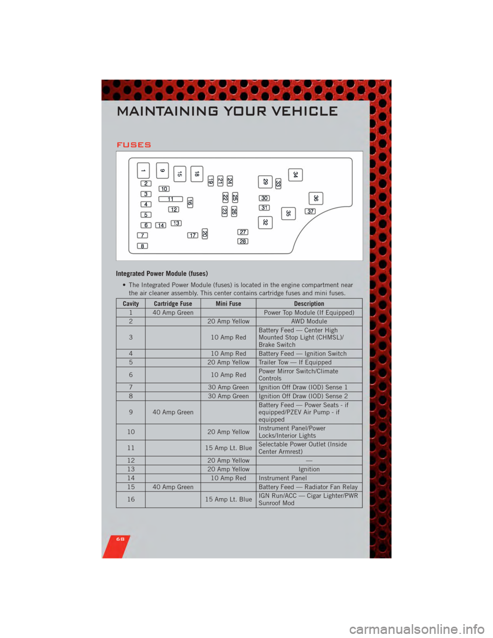 DODGE AVENGER 2011 2.G User Guide FUSES
Integrated Power Module (fuses)
• The Integrated Power Module (fuses) is located in the engine compartment nearthe air cleaner assembly. This center contains cartridge fuses and mini fuses.
Ca DODGE AVENGER 2011 2.G User Guide FUSES
Integrated Power Module (fuses)
• The Integrated Power Module (fuses) is located in the engine compartment nearthe air cleaner assembly. This center contains cartridge fuses and mini fuses.
Ca