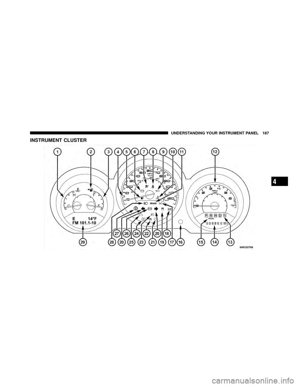 DODGE AVENGER 2011 2.G Owners Manual INSTRUMENT CLUSTER
4
UNDERSTANDING YOUR INSTRUMENT PANEL 187 