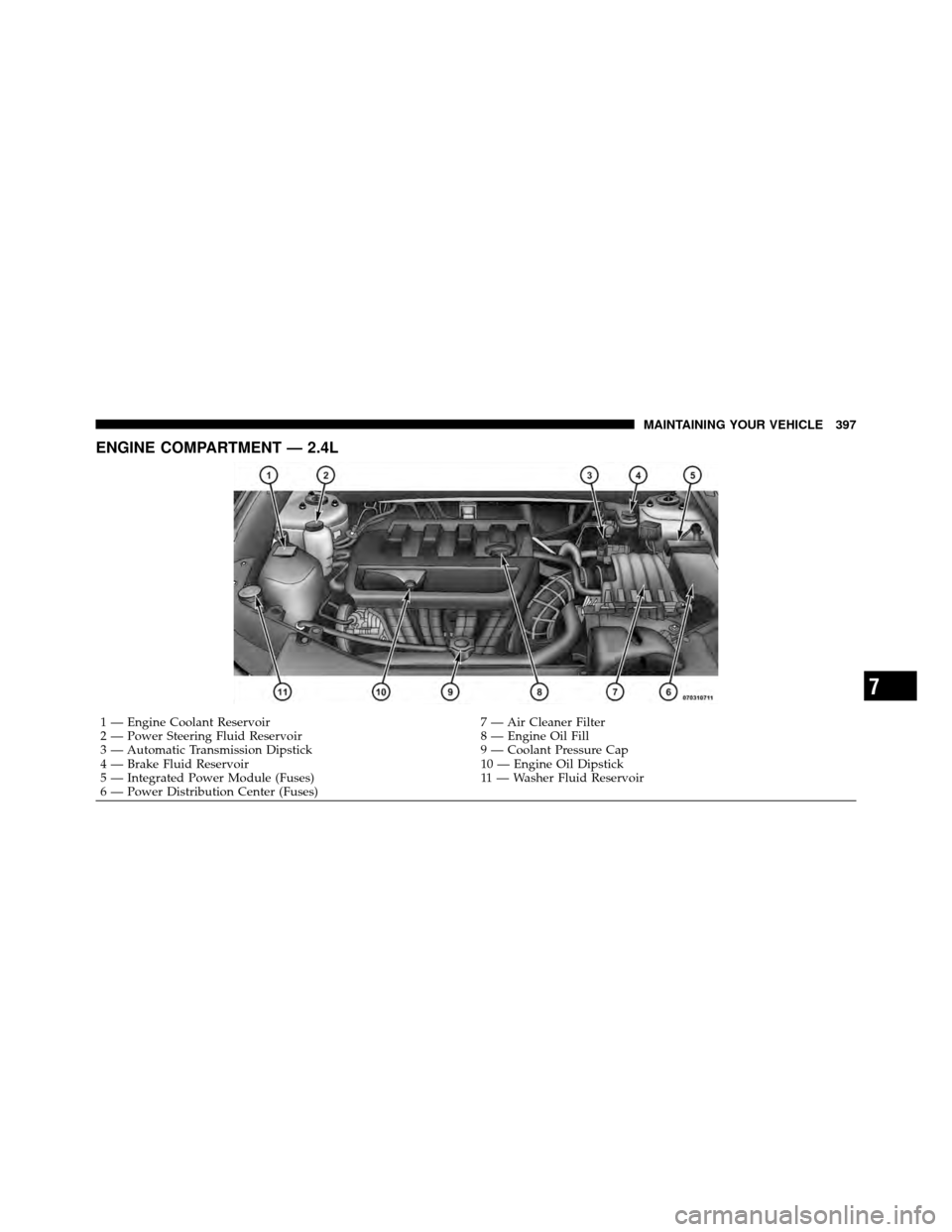 DODGE AVENGER 2011 2.G Owners Manual ENGINE COMPARTMENT — 2.4L
1 — Engine Coolant Reservoir7 — Air Cleaner Filter
2 — Power Steering Fluid Reservoir 8 — Engine Oil Fill
3 — Automatic Transmission Dipstick 9 — Coolant Pressu DODGE AVENGER 2011 2.G Owners Manual ENGINE COMPARTMENT — 2.4L
1 — Engine Coolant Reservoir7 — Air Cleaner Filter
2 — Power Steering Fluid Reservoir 8 — Engine Oil Fill
3 — Automatic Transmission Dipstick 9 — Coolant Pressu