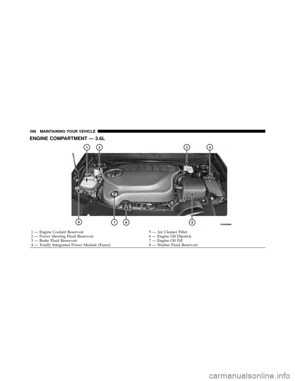 DODGE AVENGER 2011 2.G Owners Manual ENGINE COMPARTMENT — 3.6L
1 — Engine Coolant Reservoir5 — Air Cleaner Filter
2 — Power Steering Fluid Reservoir 6 — Engine Oil Dipstick
3 — Brake Fluid Reservoir 7 — Engine Oil Fill
4 �