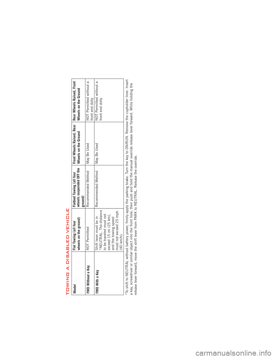 DODGE AVENGER 2012 2.G User Guide TOWING A DISABLED VEHICLEModelFlat Towing (all four
wheels on the ground)Flatbed Towing (all four
wheels suspended OFF the
ground)Front Wheels Raised, Rear
Wheels on the Ground
Rear Wheels Raised, Fro