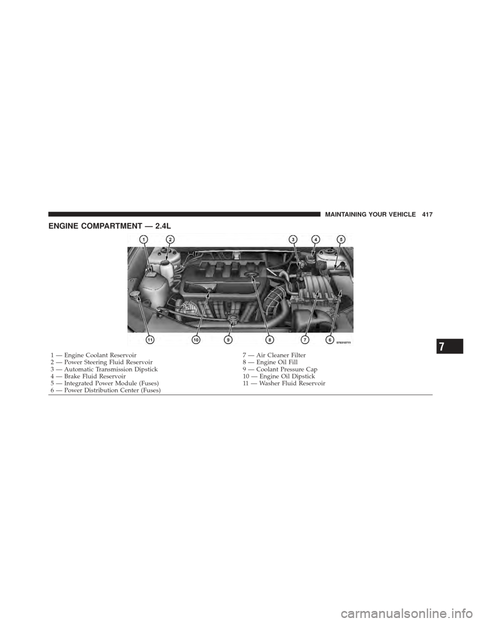 DODGE AVENGER 2012 2.G Owners Manual ENGINE COMPARTMENT — 2.4L
1 — Engine Coolant Reservoir7 — Air Cleaner Filter
2 — Power Steering Fluid Reservoir 8 — Engine Oil Fill
3 — Automatic Transmission Dipstick 9 — Coolant Pressu