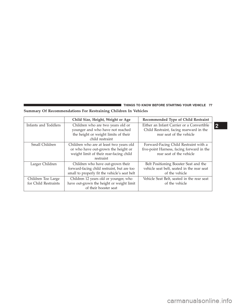 DODGE AVENGER 2013 2.G Owners Manual Summary Of Recommendations For Restraining Children In Vehicles
Child Size, Height, Weight or Age Recommended Type of Child Restraint
Infants and Toddlers Children who are two years old or younger and