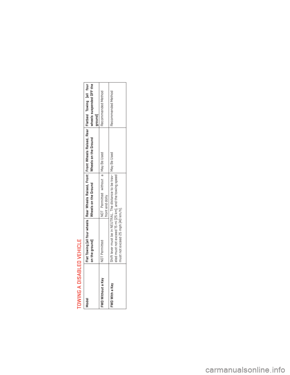 DODGE AVENGER 2014 2.G User Guide TOWING A DISABLED VEHICLEModelFlat Towing (all four wheels
on the ground) Rear Wheels Raised, Front
Wheels on the GroundFront Wheels Raised, Rear
Wheels on the GroundFlatbed Towing (all four
wheels su
