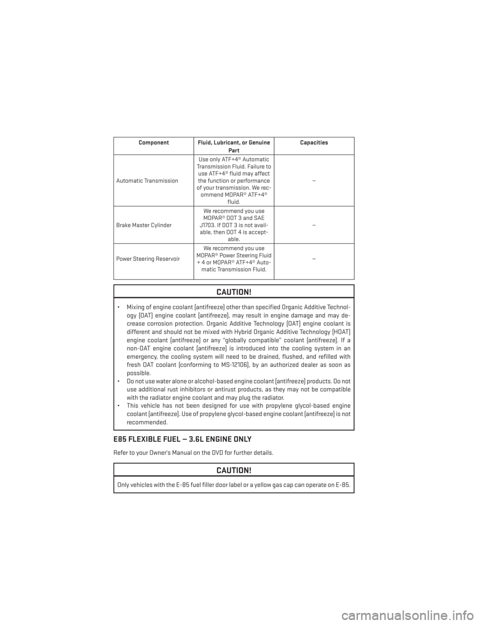 DODGE AVENGER 2014 2.G User Guide Component Fluid, Lubricant, or GenuinePartCapacities
Automatic Transmission Use only ATF+4® Automatic
Transmission Fluid. Failure to use ATF+4® fluid may affect
the function or performance
of your t