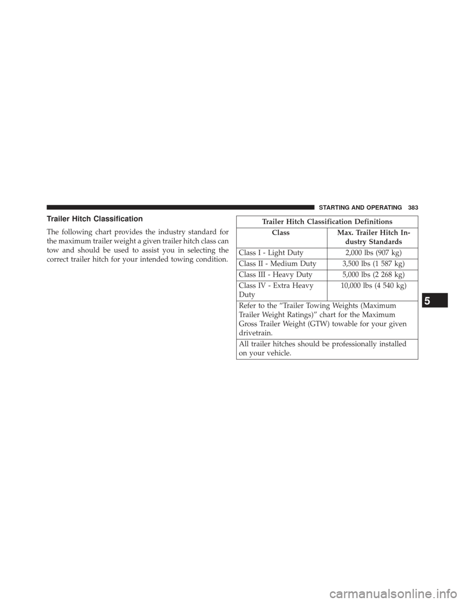 DODGE AVENGER 2014 2.G Owners Manual Trailer Hitch Classification
The following chart provides the industry standard for
the maximum trailer weight a given trailer hitch class can
tow and should be used to assist you in selecting the
cor DODGE AVENGER 2014 2.G Owners Manual Trailer Hitch Classification
The following chart provides the industry standard for
the maximum trailer weight a given trailer hitch class can
tow and should be used to assist you in selecting the
cor