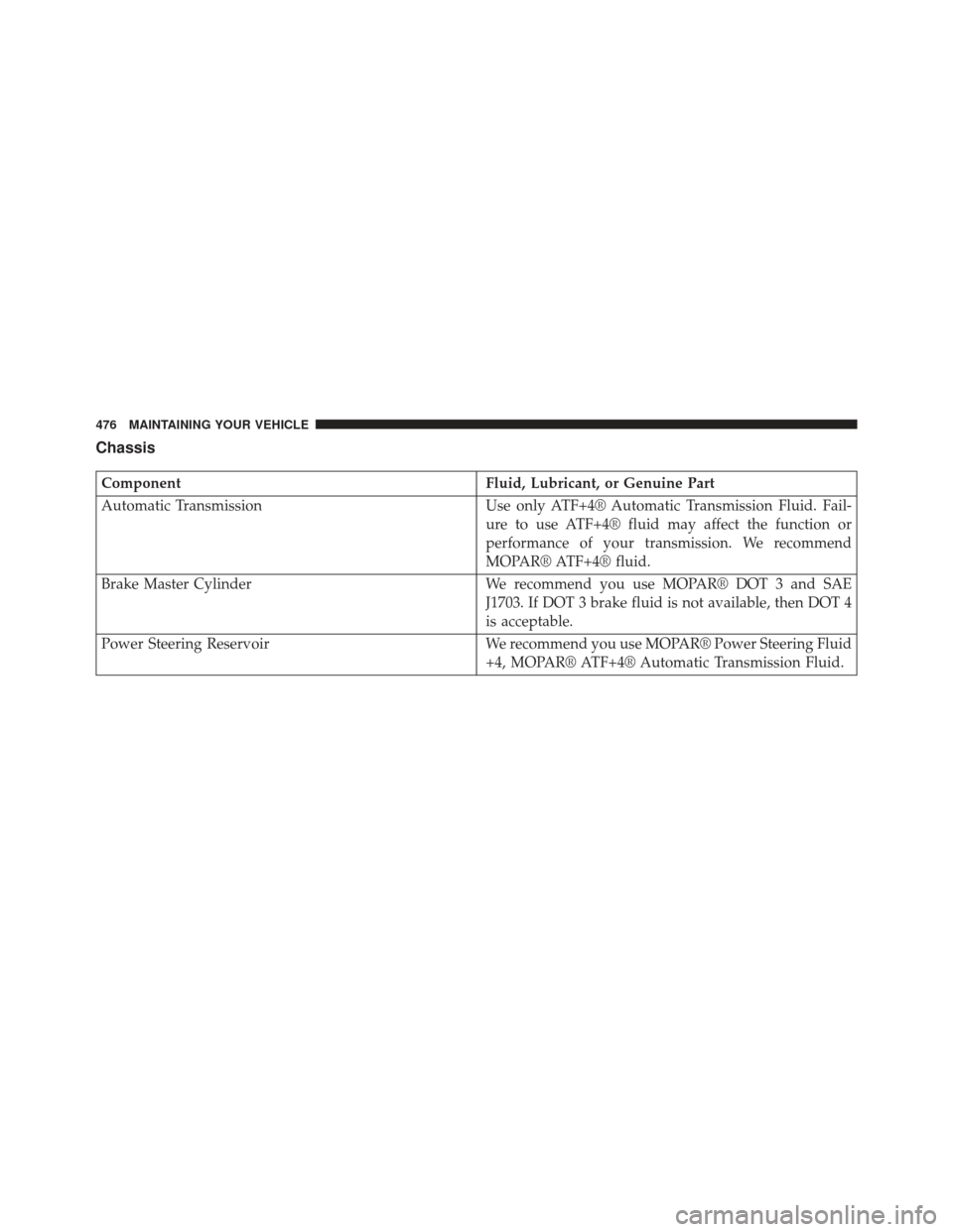 DODGE AVENGER 2014 2.G Owners Manual Chassis
ComponentFluid, Lubricant, or Genuine Part
Automatic Transmission Use only ATF+4® Automatic Transmission Fluid. Fail-
ure to use ATF+4® fluid may affect the function or
performance of your t