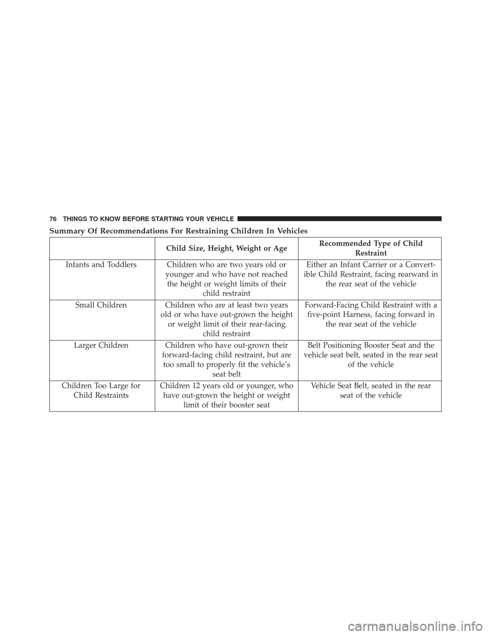 DODGE AVENGER 2014 2.G Owners Manual Summary Of Recommendations For Restraining Children In Vehicles
Child Size, Height, Weight or AgeRecommended Type of Child
Restraint
Infants and Toddlers Children who are two years old or younger and 